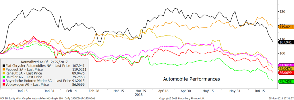 FCA IM Equity (Fiat Chrysler Aut 2018-06-25 17-31-16
