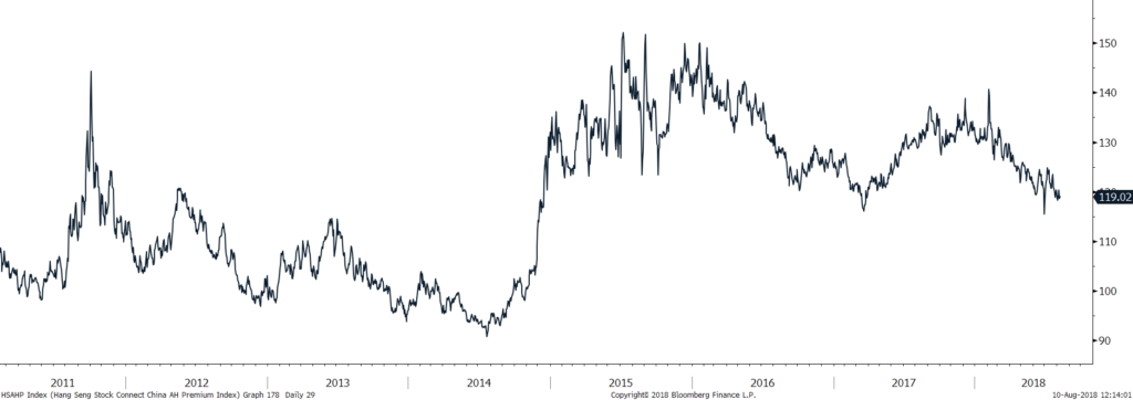 HSAHP Index (Hang Seng Stock Con 2018-08-10 12-13-57