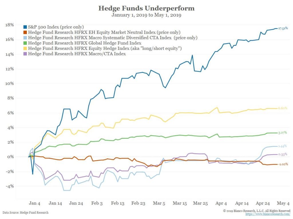 Hedge funds