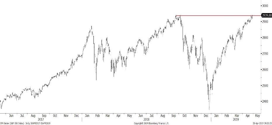 S&P500