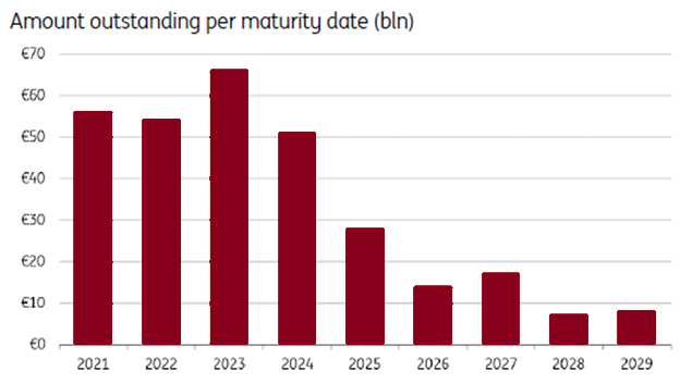 Bank debt