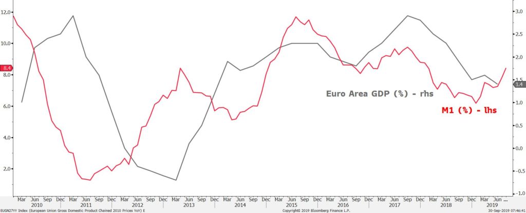 PIB euro